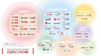 用友全球企業(yè)服務(wù)大會(huì) 八月海南共繪企業(yè)數(shù)字化未來藍(lán)圖